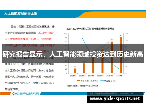研究报告显示，人工智能领域投资达到历史新高